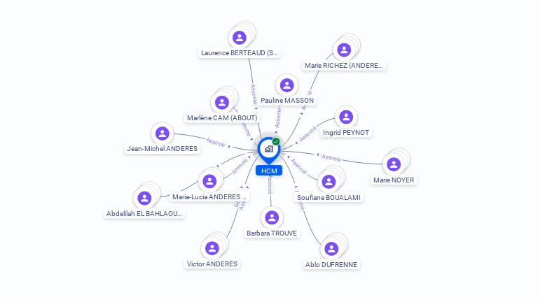 Cartographie gratuite de HCM