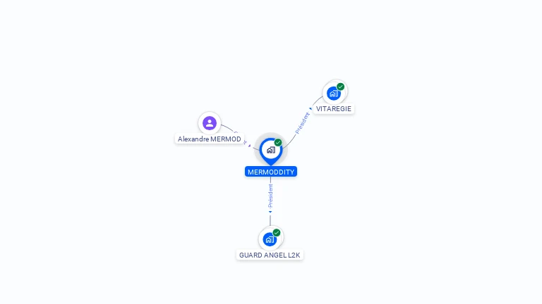 Cartographie gratuite de MERMODDITY