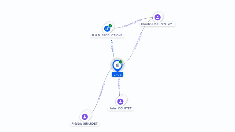 Cartographie gratuite de 2FCB