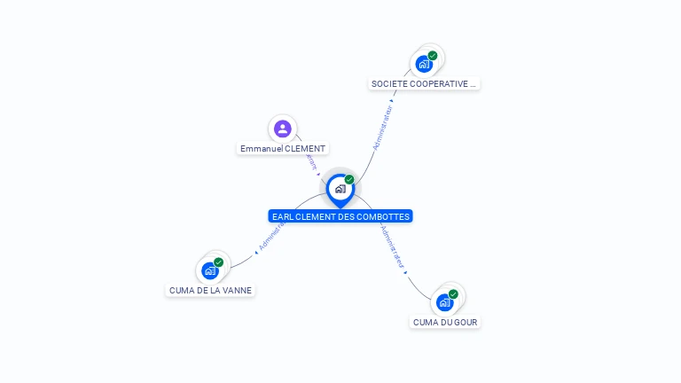 Cartographie gratuite d'EARL CLEMENT DES COMBOTTES