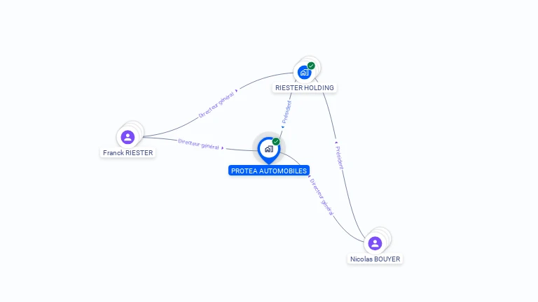 Cartographie gratuite de PROTEA AUTOMOBILES