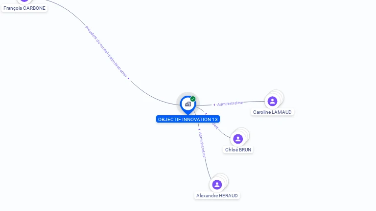 Cartographie gratuite d'OBJECTIF INNOVATION 13