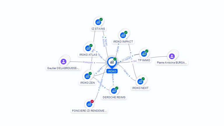 Cartographie gratuite d'IROKO