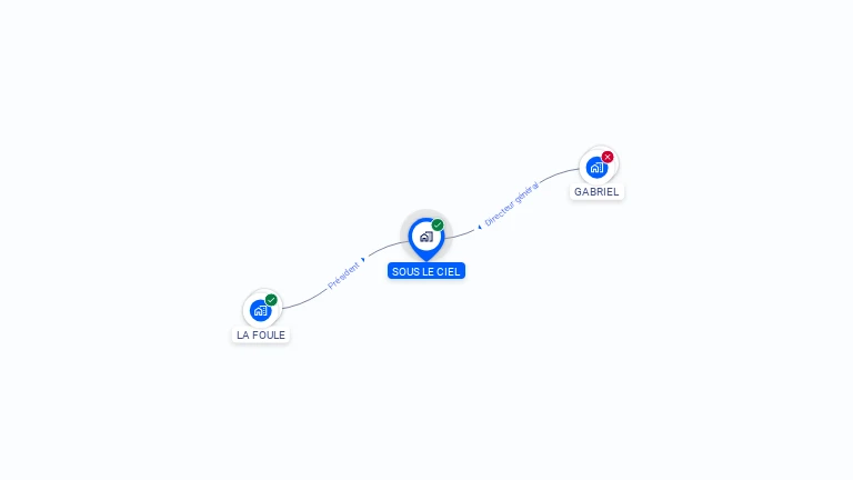 Cartographie gratuite de SOUS LE CIEL