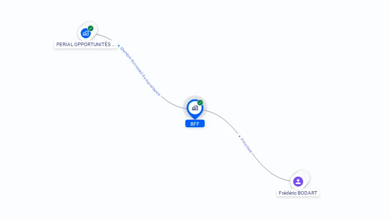 Cartographie gratuite de BFF