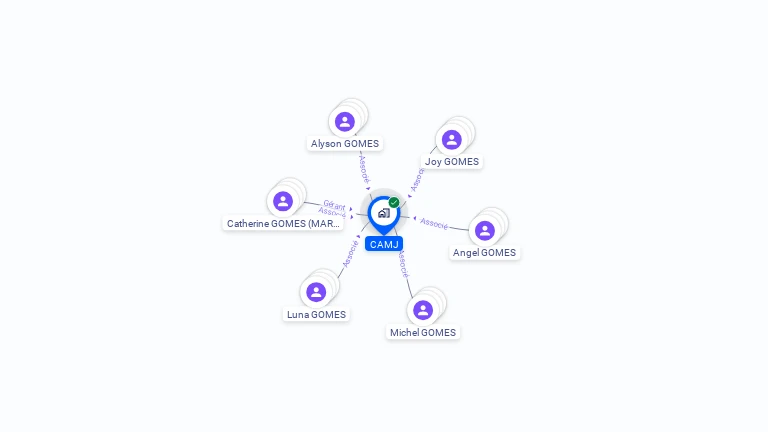 Cartographie gratuite de CAMJ