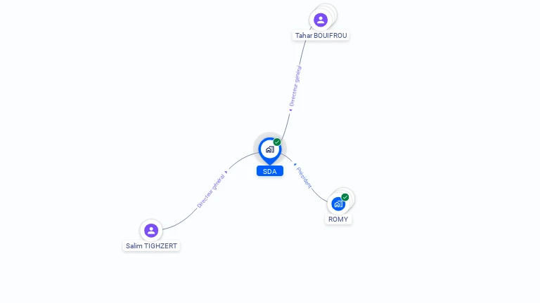 Cartographie gratuite de SDA