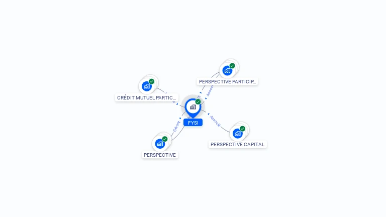 Cartographie gratuite de FYSI