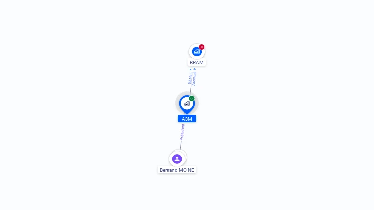 Cartographie gratuite d'ABM