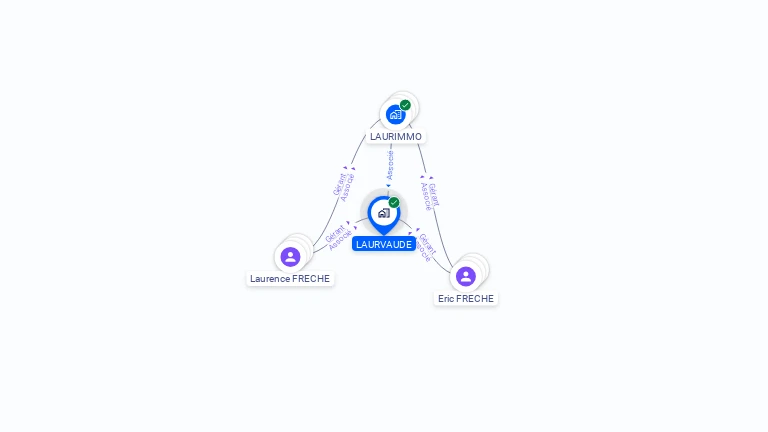Cartographie gratuite de LAURVAUDE