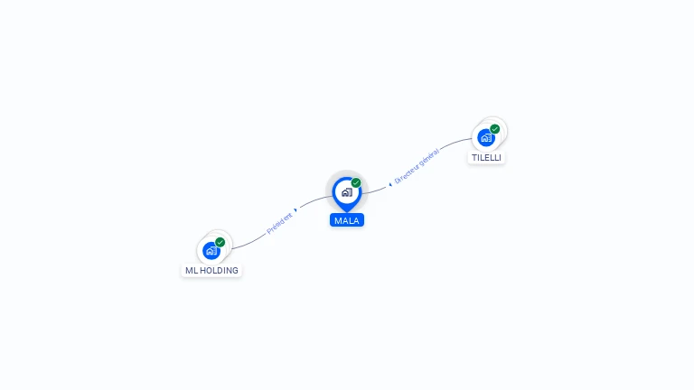 Cartographie gratuite de MALA