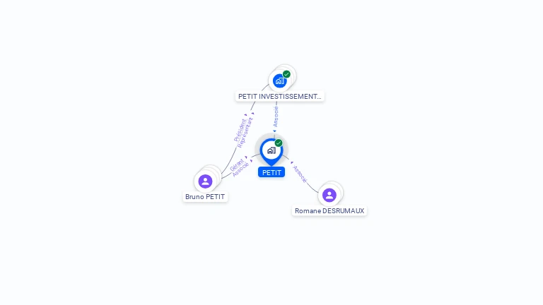 Cartographie gratuite de PETIT
