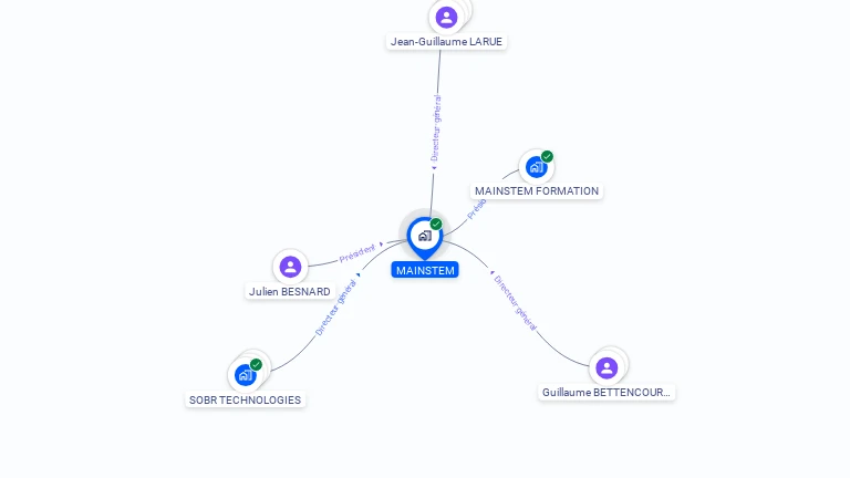 Cartographie gratuite de MAINSTEM