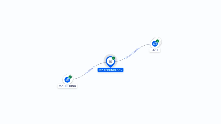 Cartographie gratuite de MZ TECHNOLOGY