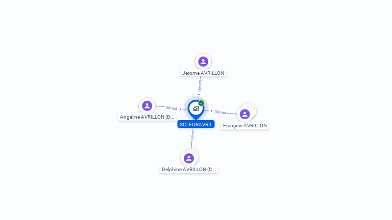 Cartographie gratuite de SCI FORAVRIL