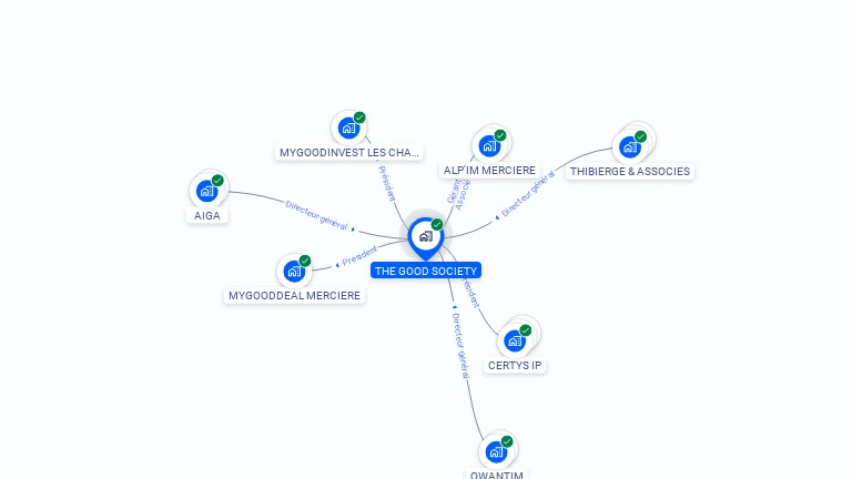 Cartographie gratuite de THE GOOD SOCIETY