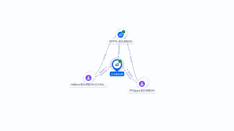 Cartographie gratuite de CABOUR