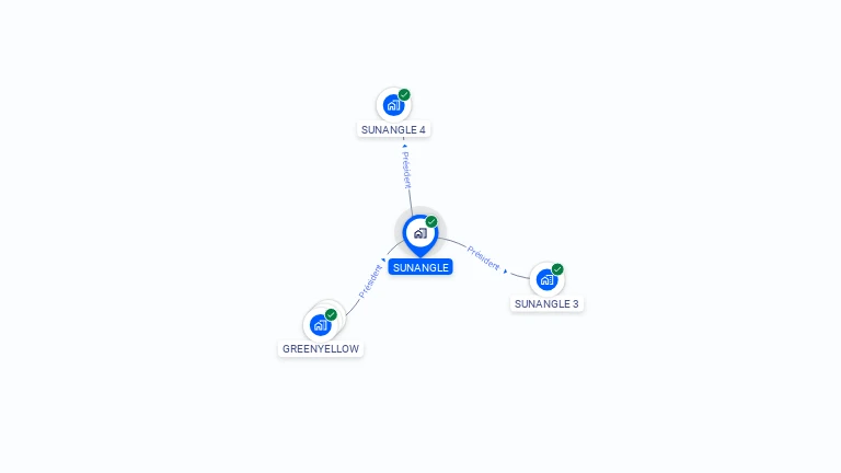 Cartographie gratuite de SUNANGLE