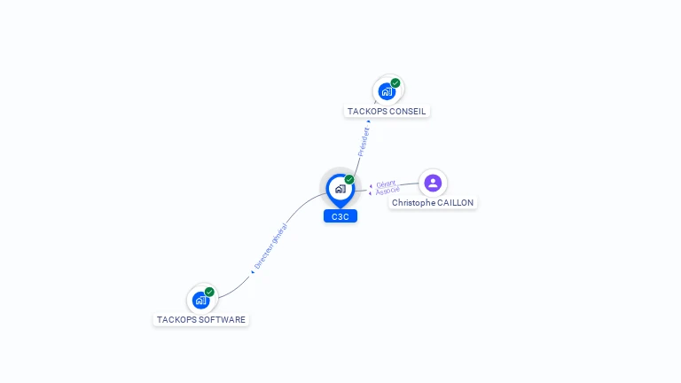 Cartographie gratuite de C3C