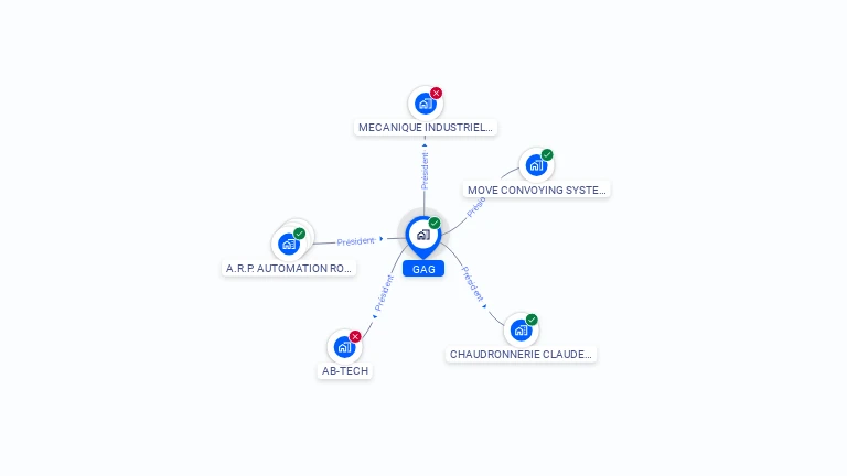 Cartographie gratuite de GAG