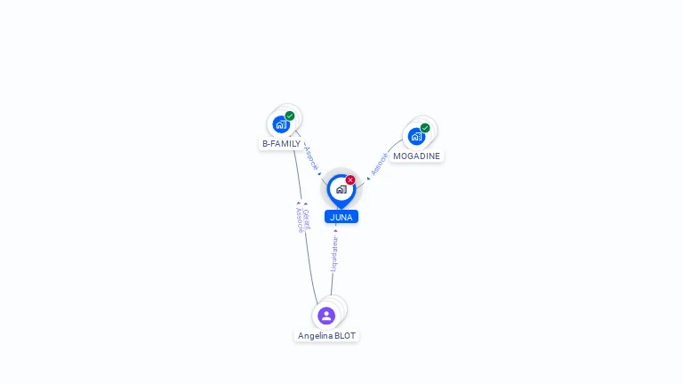 Cartographie gratuite de JUNA