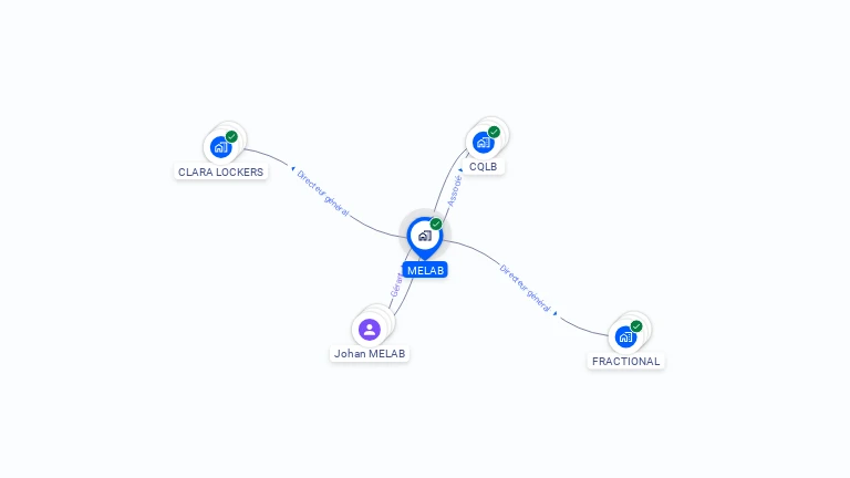 Cartographie gratuite de MELAB