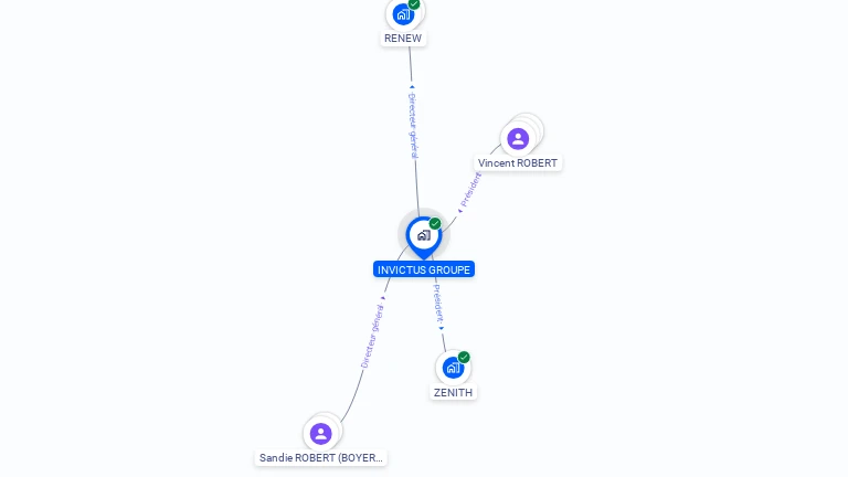 Cartographie gratuite d'INVICTUS GROUPE