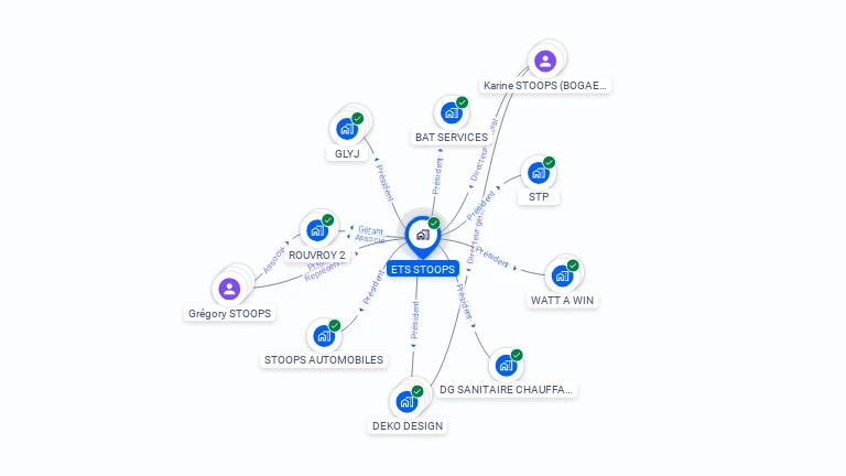 Cartographie gratuite d'ETS STOOPS