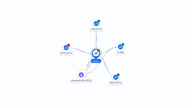 Cartographie gratuite d'ONOK