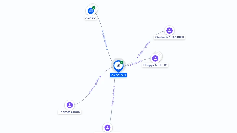Cartographie gratuite de 66 ORIGIN