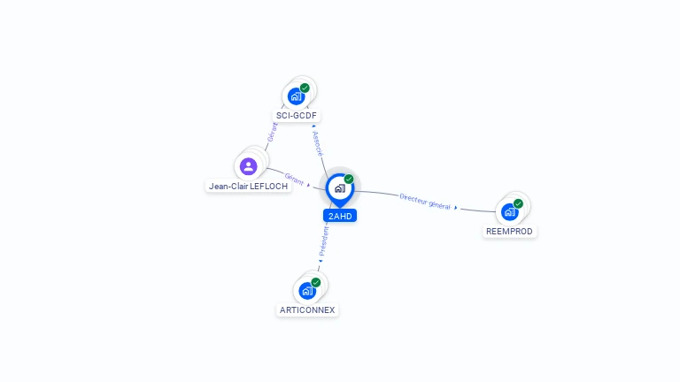 Cartographie gratuite de 2AHD