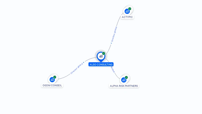 Cartographie gratuite d'ALSO CONSULTING