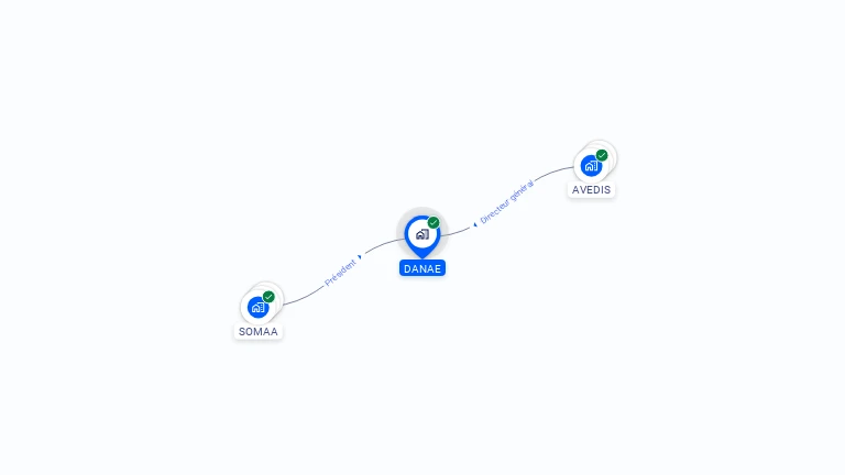 Cartographie gratuite de DANAE