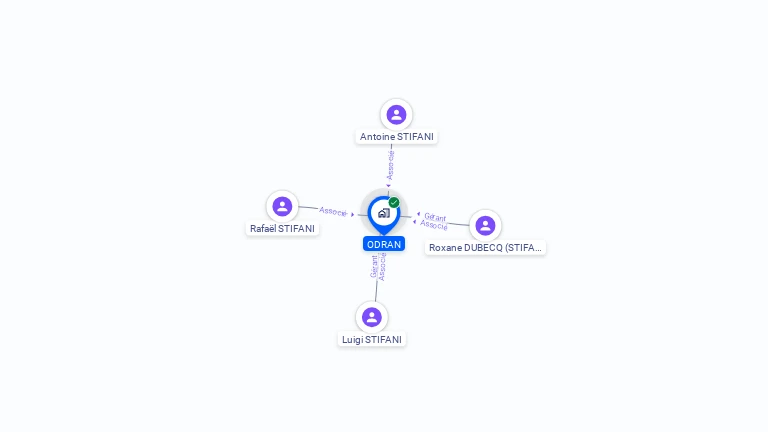 Cartographie gratuite d'ODRAN