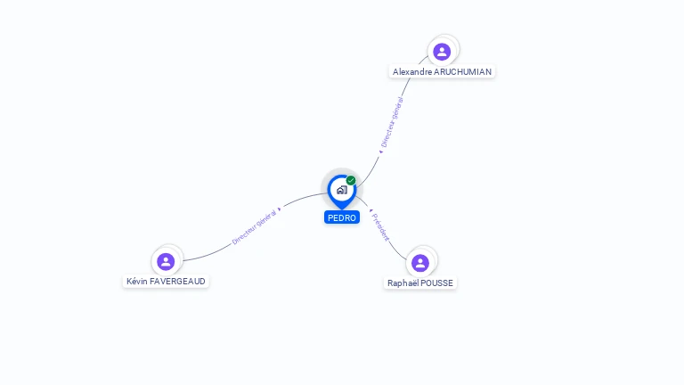 Cartographie gratuite de PEDRO