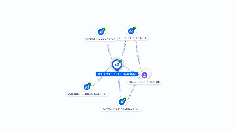 Cartographie gratuite de HOLDING GROUPE GARONNE