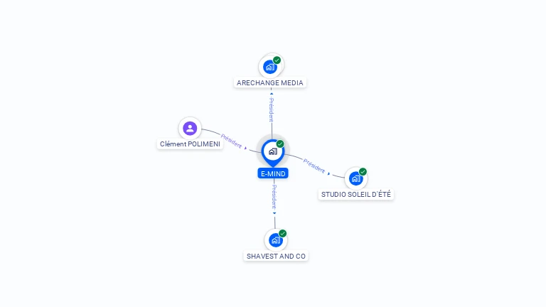 Cartographie gratuite d'E-MIND