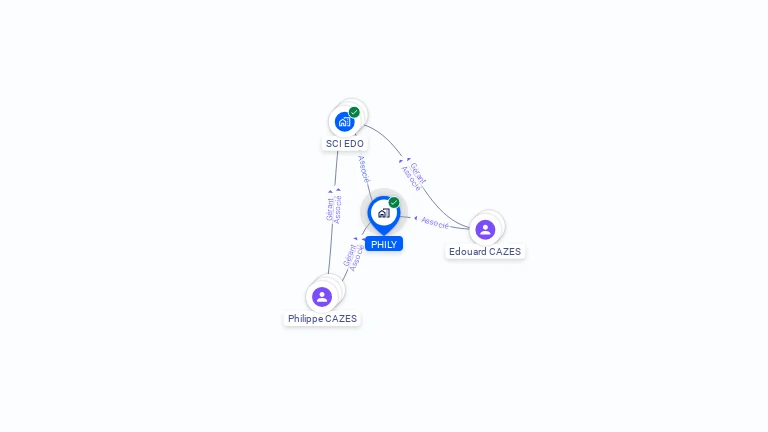 Cartographie gratuite de PHILY