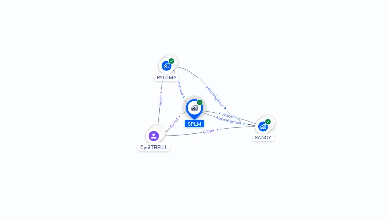 Cartographie gratuite de SPLM