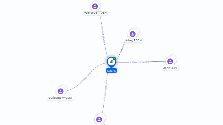 Cartographie gratuite de KOLPS