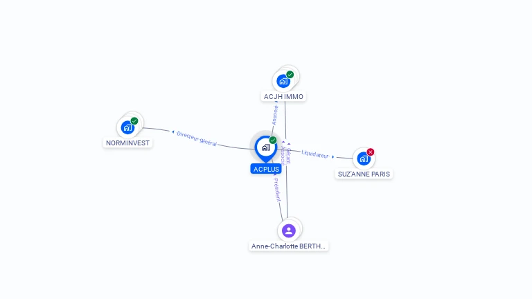Cartographie gratuite d'ACPLUS