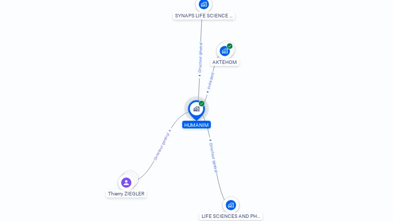 Cartographie gratuite de HUMANIM