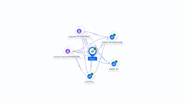Cartographie gratuite de PLAY