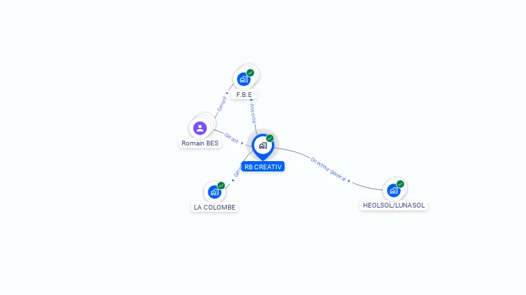 Cartographie gratuite de RB CREATIV
