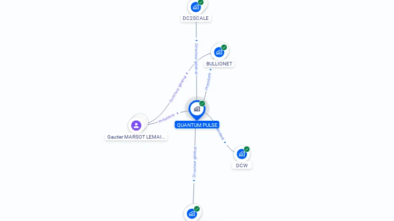 Cartographie gratuite de QUANTUM PULSE