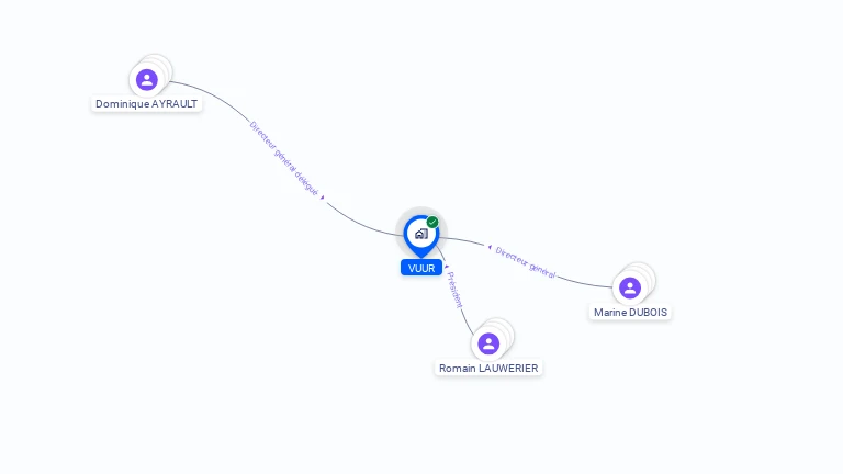 Cartographie gratuite de VUUR
