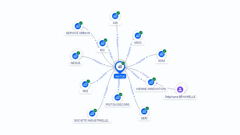 Cartographie gratuite de NATUS
