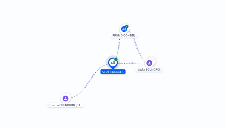 Cartographie gratuite d'ALIZES CONSEIL