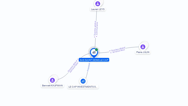 Cartographie gratuite de SAS SAINT DENIS LE CAP