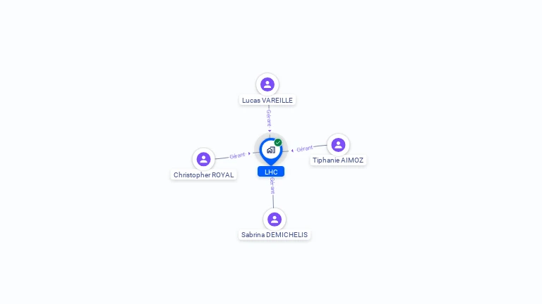 Cartographie gratuite de LHC